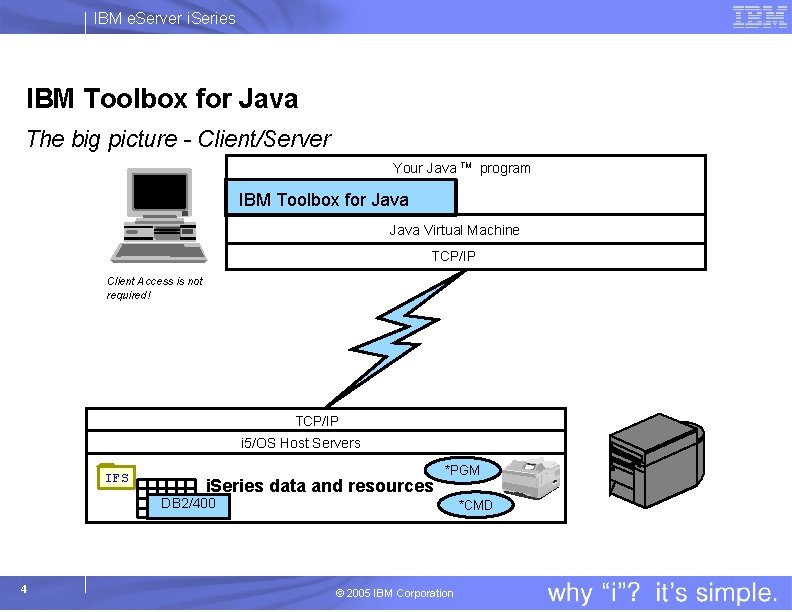 IBM e. Server i. Series IBM Toolbox for Java The big picture - Client/Server