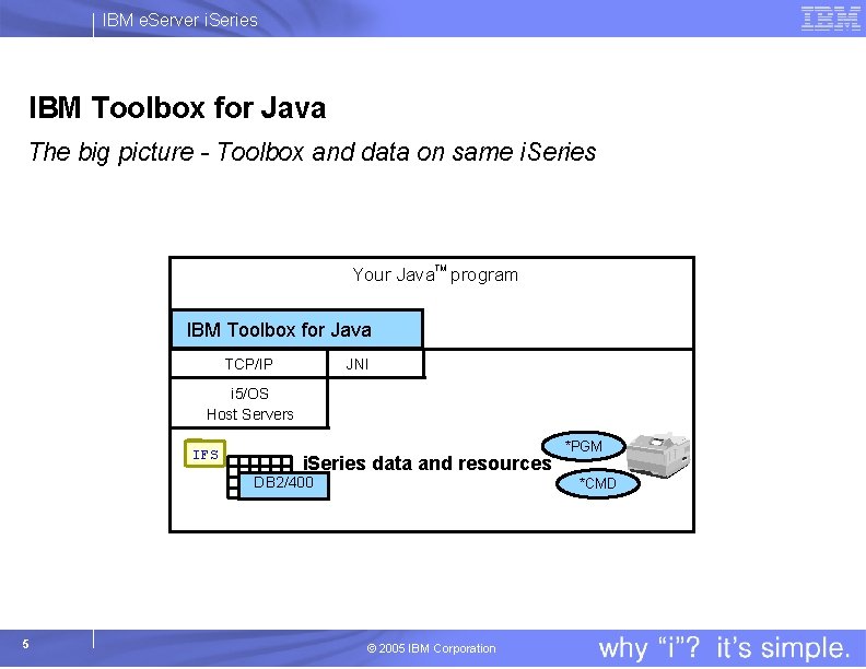 IBM e. Server i. Series IBM Toolbox for Java The big picture - Toolbox