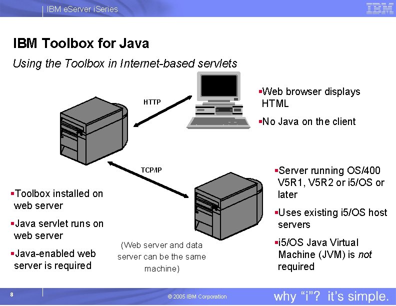 IBM e. Server i. Series IBM Toolbox for Java Using the Toolbox in Internet-based
