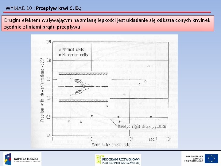 WYKŁAD 10 : Przepływ krwi C. D. ; Drugim efektem wpływającym na zmianę lepkości
