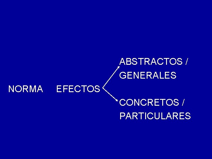 ABSTRACTOS / GENERALES NORMA EFECTOS CONCRETOS / PARTICULARES 