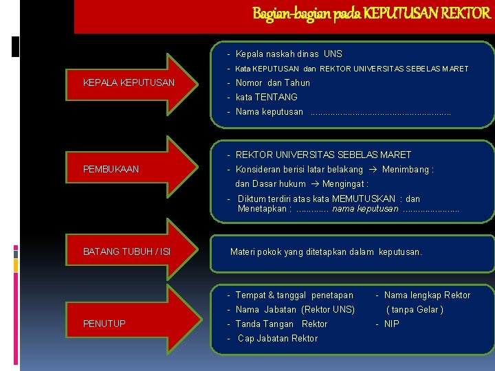 Bagian-bagian pada KEPUTUSAN REKTOR - Kepala naskah dinas UNS - Kata KEPUTUSAN dan REKTOR