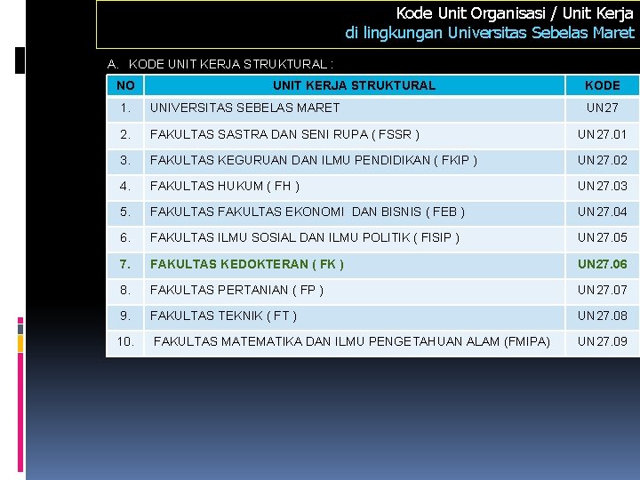 Kode Unit Organisasi / Unit Kerja di lingkungan Universitas Sebelas Maret A. KODE UNIT