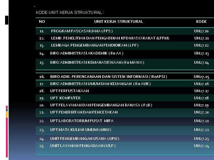 . KODE UNIT KERJA STRUKTURAL : NO UNIT KERJA STRUKTURAL KODE 11. PROGRAM PASCASARJANA
