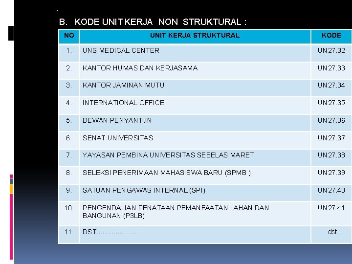 . B. KODE UNIT KERJA NON STRUKTURAL : NO UNIT KERJA STRUKTURAL KODE 1.