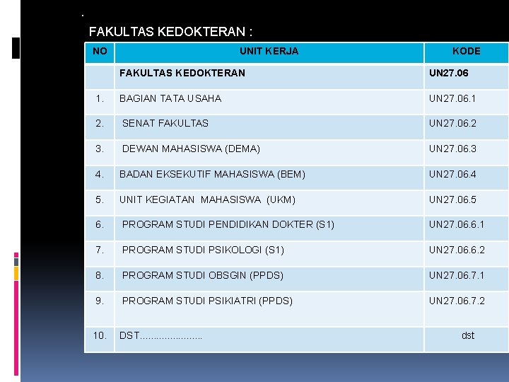 . FAKULTAS KEDOKTERAN : NO UNIT KERJA KODE FAKULTAS KEDOKTERAN UN 27. 06 1.