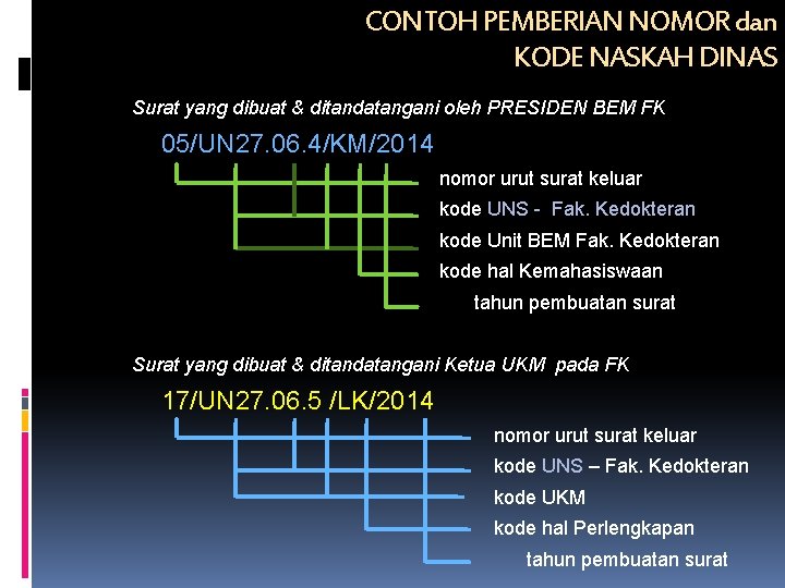 CONTOH PEMBERIAN NOMOR dan KODE NASKAH DINAS Surat yang dibuat & ditandatangani oleh PRESIDEN