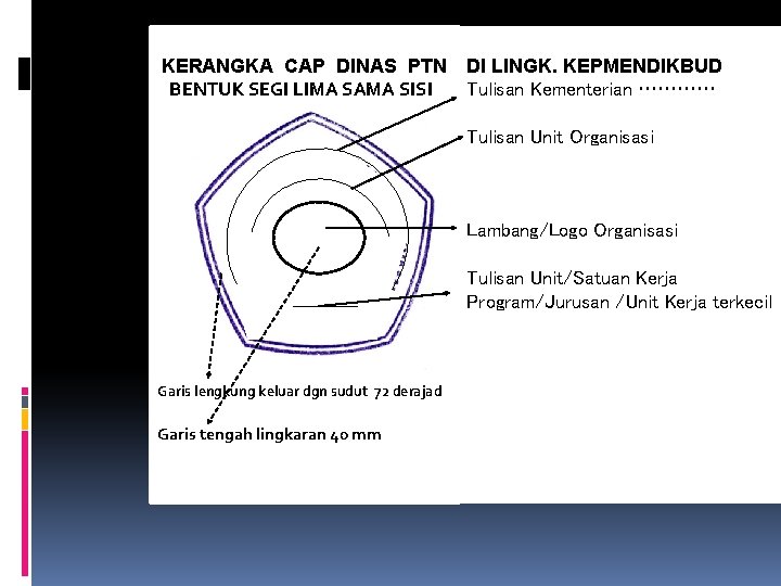 KERANGKA CAP DINAS PTN DI LINGK. KEPMENDIKBUD BENTUK SEGI LIMA SAMA SISI Tulisan Kementerian