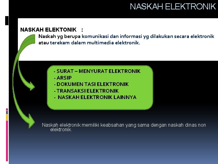 NASKAH ELEKTRONIK NASKAH ELEKTONIK : Naskah yg berupa komunikasi dan informasi yg dilakukan secara