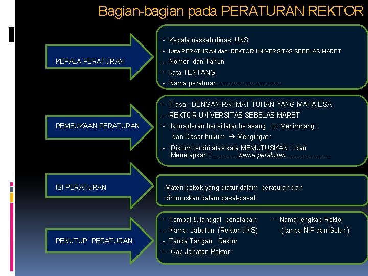 Bagian-bagian pada PERATURAN REKTOR - Kepala naskah dinas UNS - Kata PERATURAN dan REKTOR