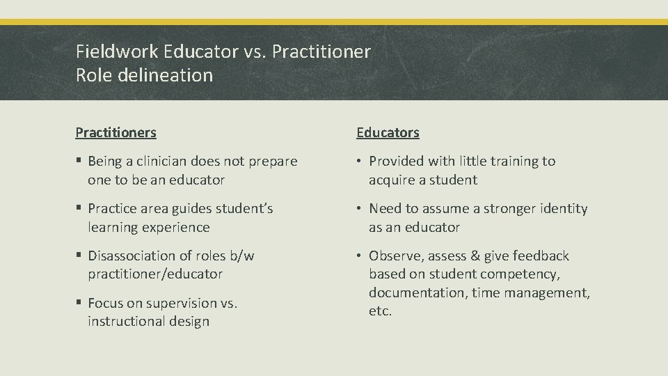 Fieldwork Educator vs. Practitioner Role delineation Practitioners Educators § Being a clinician does not