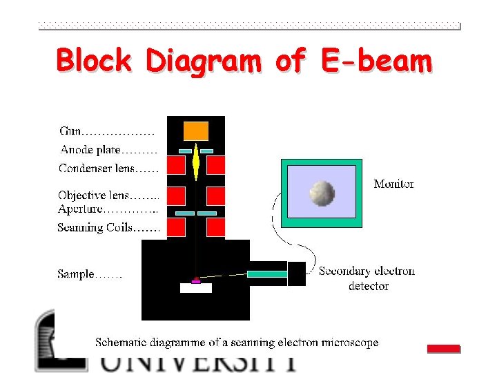 Block Diagram of E-beam 