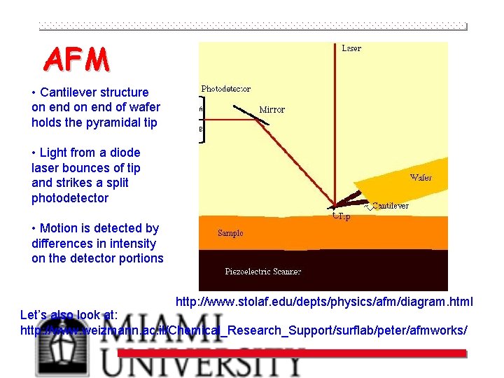 AFM • Cantilever structure on end of wafer holds the pyramidal tip • Light