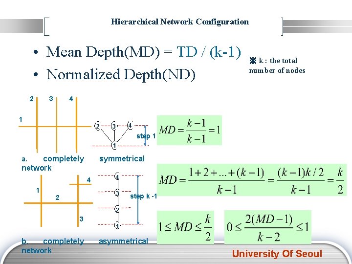 Hierarchical Network Configuration • Mean Depth(MD) = TD / (k-1) • Normalized Depth(ND) 2
