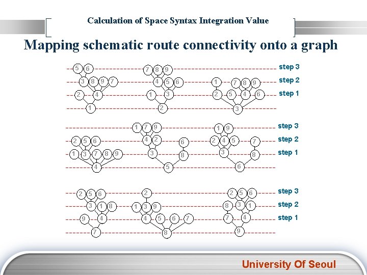 Calculation of Space Syntax Integration Value Mapping schematic route connectivity onto a graph 5