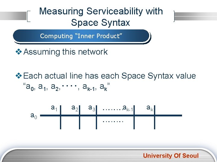 Measuring Serviceability with Space Syntax Computing “Inner Product” v Assuming this network v Each