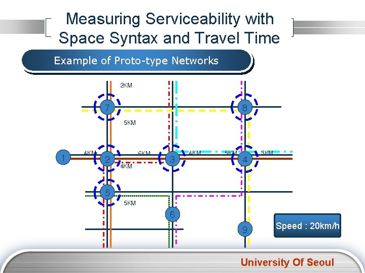 Measuring Serviceability with Space Syntax and Travel Time Example of Proto-type Networks 2 KM