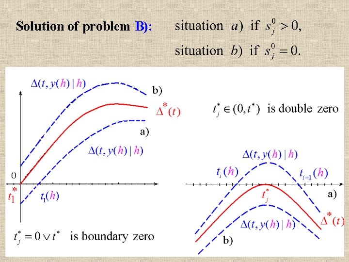 Solution of problem B): 