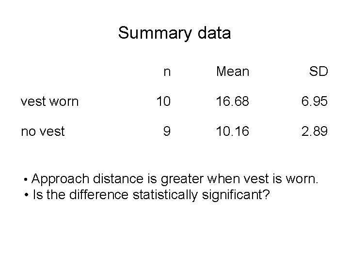 Summary data vest worn no vest n Mean SD 10 16. 68 6. 95