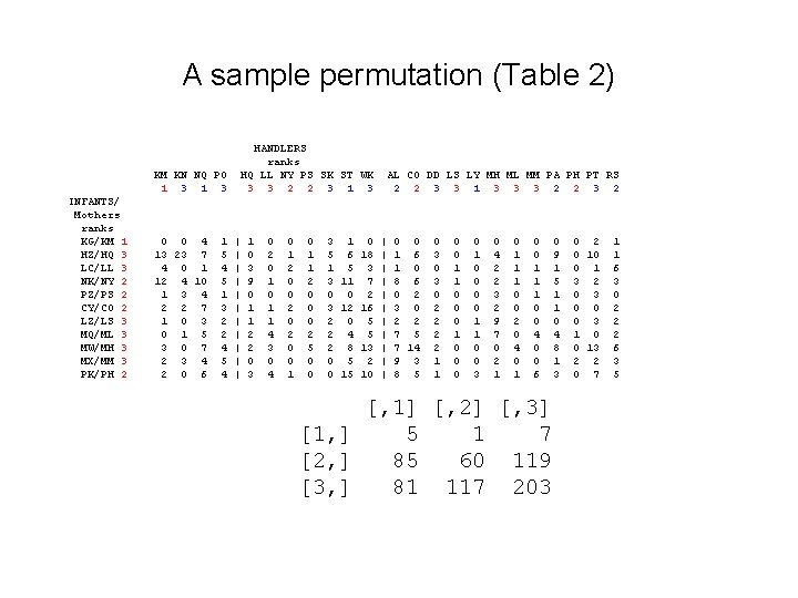 A sample permutation (Table 2) HANDLERS ranks HQ LL NY PS SK ST WK
