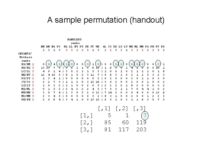 A sample permutation (handout) HANDLERS ranks HQ LL NY PS SK ST WK 3