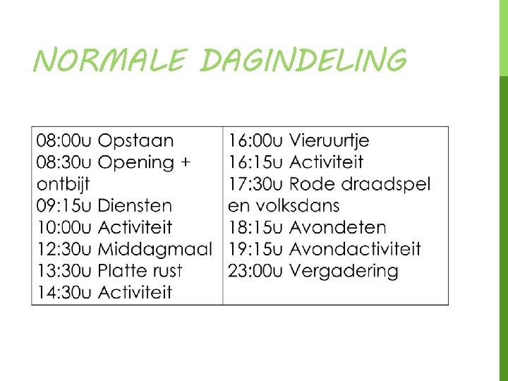 NORMALE DAGINDELING 