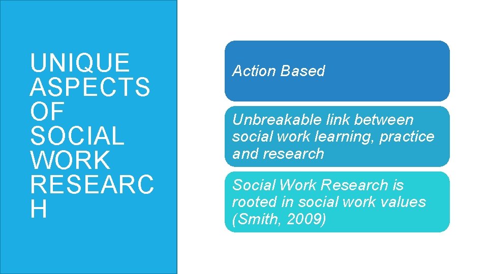 UNIQUE ASPECTS OF SOCIAL WORK RESEARC H Action Based Unbreakable link between social work
