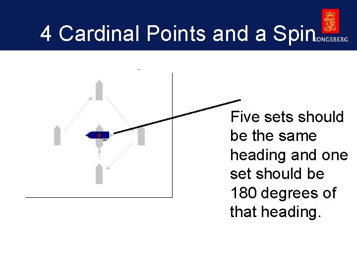 4 Cardinal Points and a Spin Five sets should be the same heading and