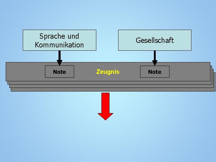 Sprache und Kommunikation Note Gesellschaft Zeugnis Note 