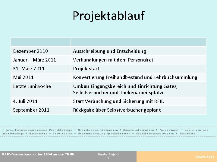 Projektablauf Dezember 2010 Ausschreibung und Entscheidung Januar – März 2011 Verhandlungen mit dem Personalrat