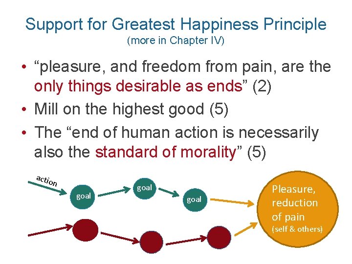 Support for Greatest Happiness Principle (more in Chapter IV) • “pleasure, and freedom from