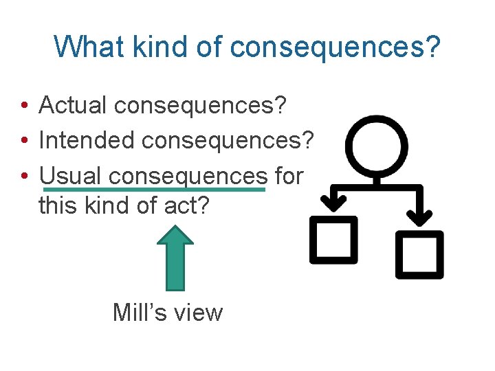 What kind of consequences? • Actual consequences? • Intended consequences? • Usual consequences for