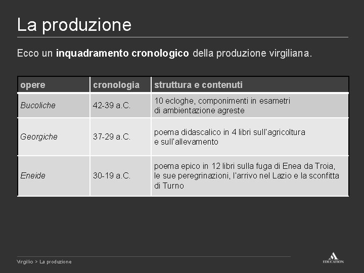 La produzione Ecco un inquadramento cronologico della produzione virgiliana. opere cronologia struttura e contenuti