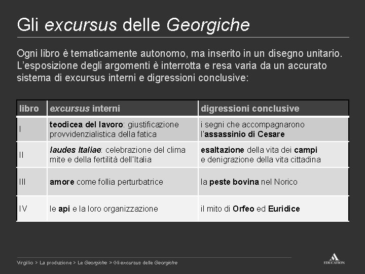 Gli excursus delle Georgiche Ogni libro è tematicamente autonomo, ma inserito in un disegno
