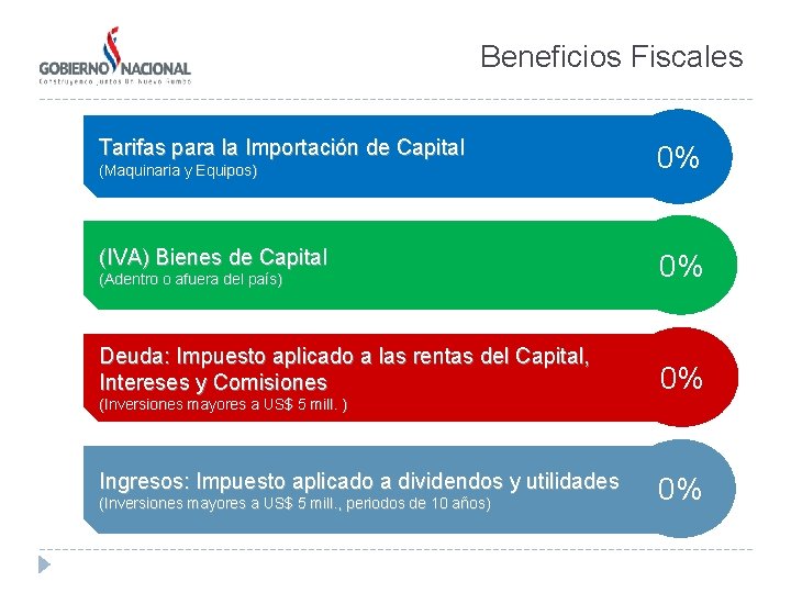 Beneficios Fiscales Tarifas para la Importación de Capital (Maquinaria y Equipos) (IVA) Bienes de