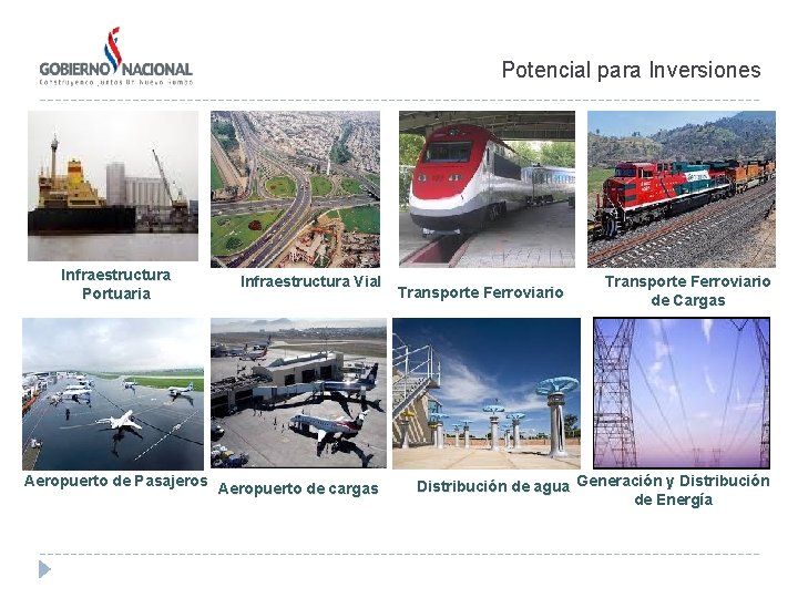 Potencial para Inversiones Infraestructura Portuaria Infraestructura Vial Aeropuerto de Pasajeros Aeropuerto de cargas Transporte