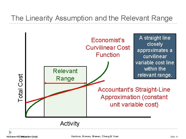 The Linearity Assumption and the Relevant Range Total Cost Economist’s Curvilinear Cost Function Relevant