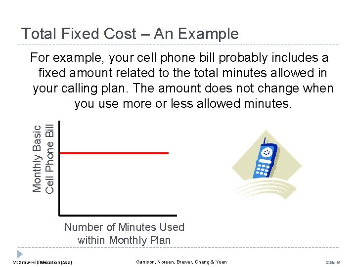 Total Fixed Cost – An Example Monthly Basic Cell Phone Bill For example, your