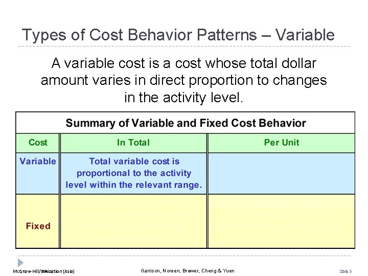 Types of Cost Behavior Patterns – Variable A variable cost is a cost whose