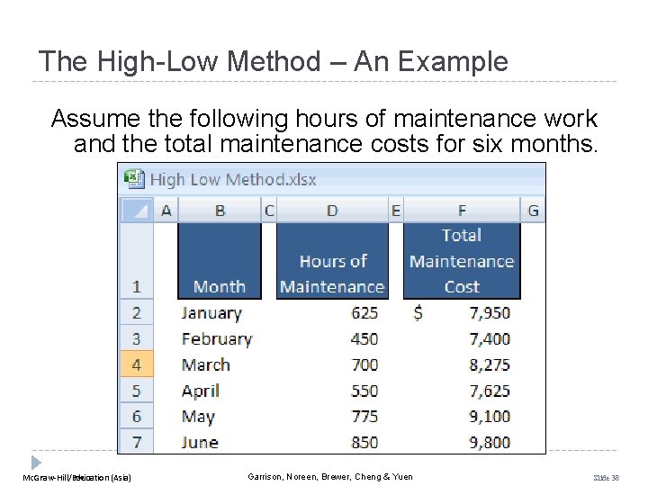 The High-Low Method – An Example Assume the following hours of maintenance work and