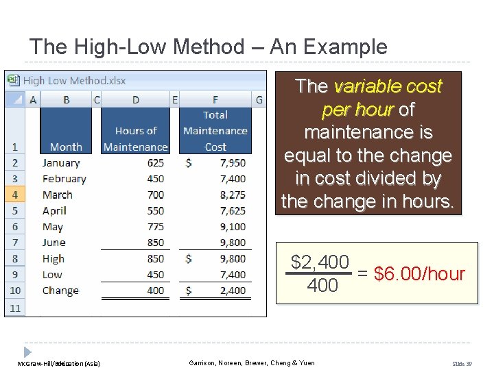 The High-Low Method – An Example The variable cost per hour of maintenance is