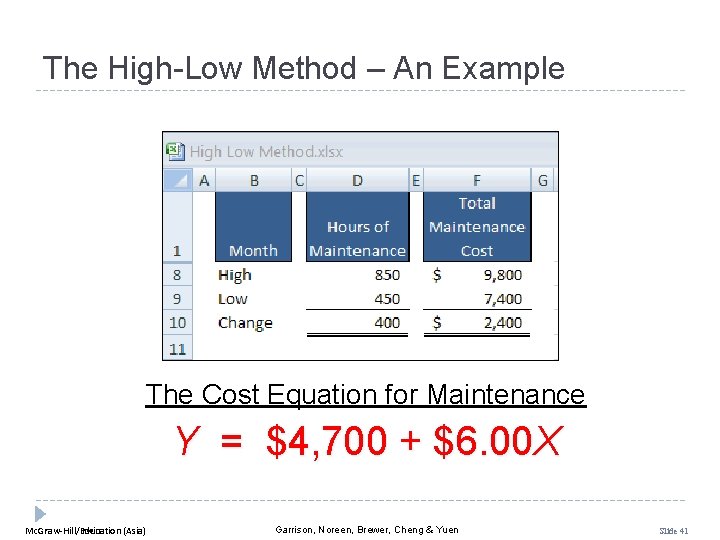 The High-Low Method – An Example The Cost Equation for Maintenance Y = $4,