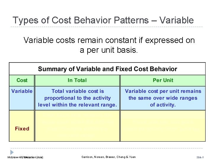 Types of Cost Behavior Patterns – Variable costs remain constant if expressed on a