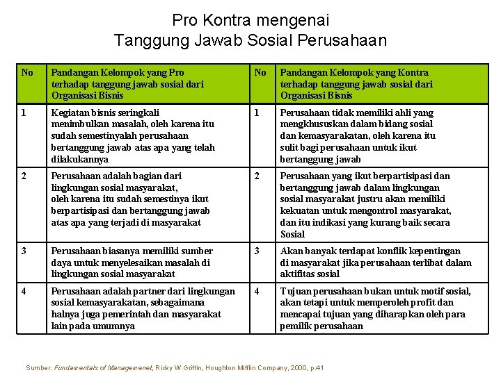 Pro Kontra mengenai Tanggung Jawab Sosial Perusahaan No Pandangan Kelompok yang Pro terhadap tanggung