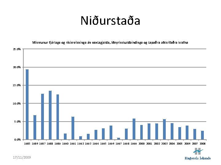 Niðurstaða Mismunur fjárlaga og ríkisreikninga án vaxtagjalda, lífeyrisskuldbindinga og tapaðra afskrifaðra krafna 25. 0%