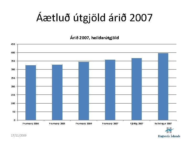 Áætluð útgjöld árið 2007 Árið 2007, heildarútgjöld 450 400 350 300 250 200 150