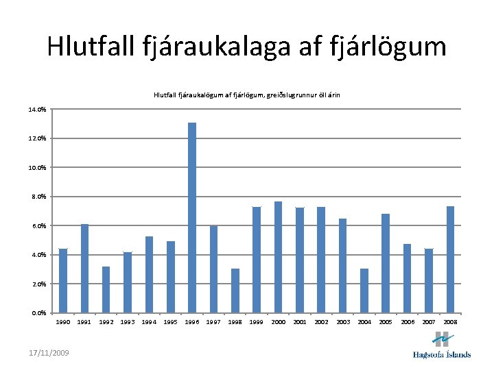 Hlutfall fjáraukalaga af fjárlögum Hlutfall fjáraukalögum af fjárlögum, greiðslugrunnur öll árin 14. 0% 12.