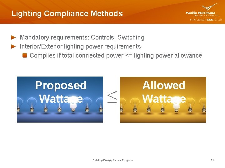 Lighting Compliance Methods Mandatory requirements: Controls, Switching Interior/Exterior lighting power requirements Complies if total