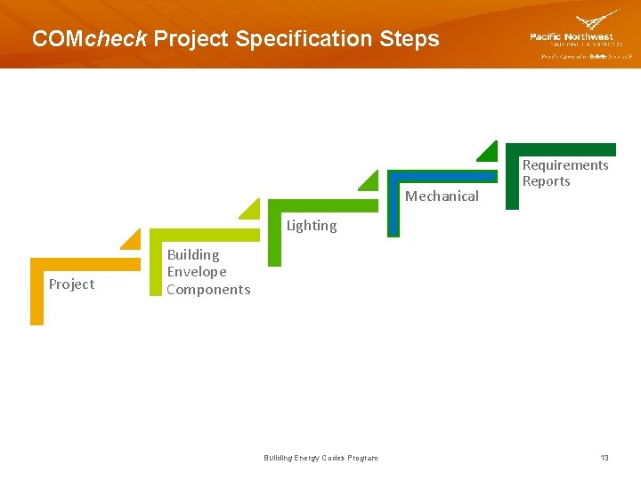 COMcheck Project Specification Steps Mechanical Requirements Reports Lighting Project Building Envelope Components Building Energy