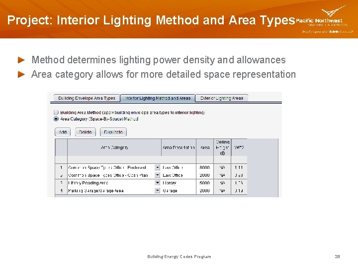 Project: Interior Lighting Method and Area Types Method determines lighting power density and allowances